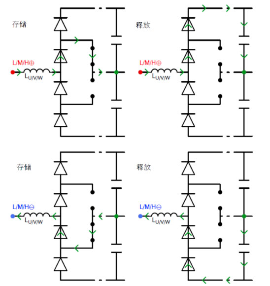 常見三相PFC結(jié)構(gòu)的優(yōu)缺點分析，一文get√