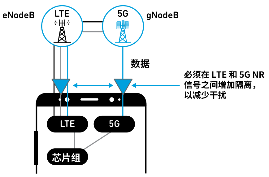 詳解多路復(fù)用器濾波器