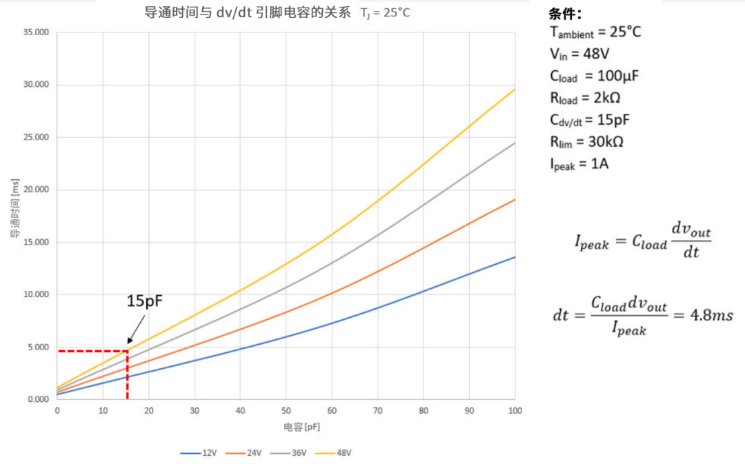 6秒！故障發(fā)生時的極限響應(yīng)，誰來守護？