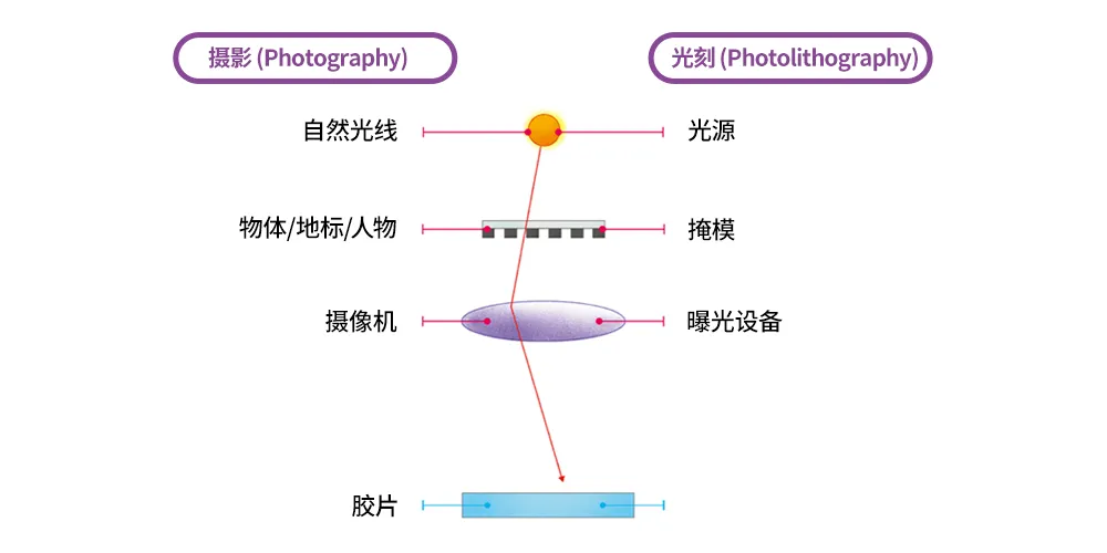 半導(dǎo)體后端工藝｜第七篇：晶圓級(jí)封裝工藝