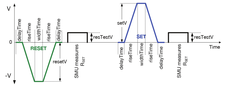 神經(jīng)形態(tài)計(jì)算器件和陣列測(cè)試解決方案