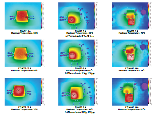 新一代μModule穩(wěn)壓器如何實現(xiàn)能效與熱性能雙提升？