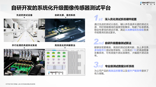 針對安防、車載電子、手機及機器視覺，思特威發(fā)布多款CIS新品