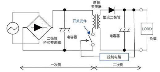 【干貨】帶你解鎖AC／DC、DC／DC轉(zhuǎn)換器