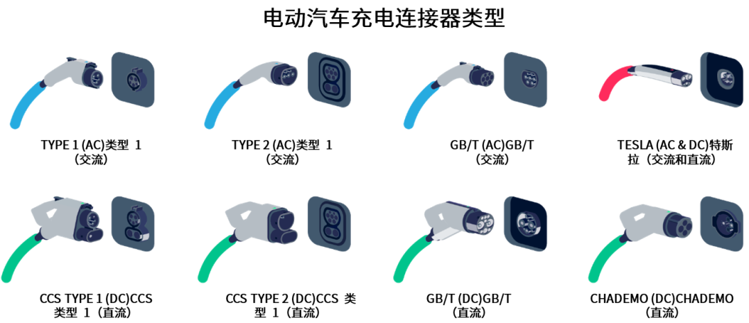 續(xù)航焦慮怎么破？高效率直流快充方案給你新靈感