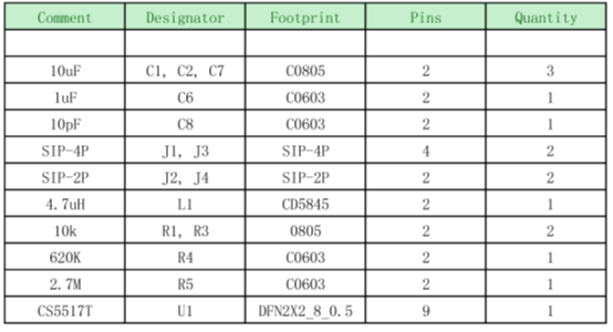 如何運用升降壓芯片CS5517實現鋰電池穩(wěn)定輸出3.3V/3.6V（1.2-5V）的電壓？