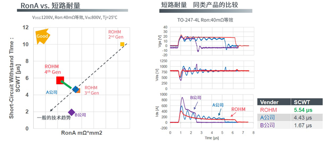 25倍產(chǎn)能提升，羅姆開(kāi)啟十年SiC擴(kuò)張之路