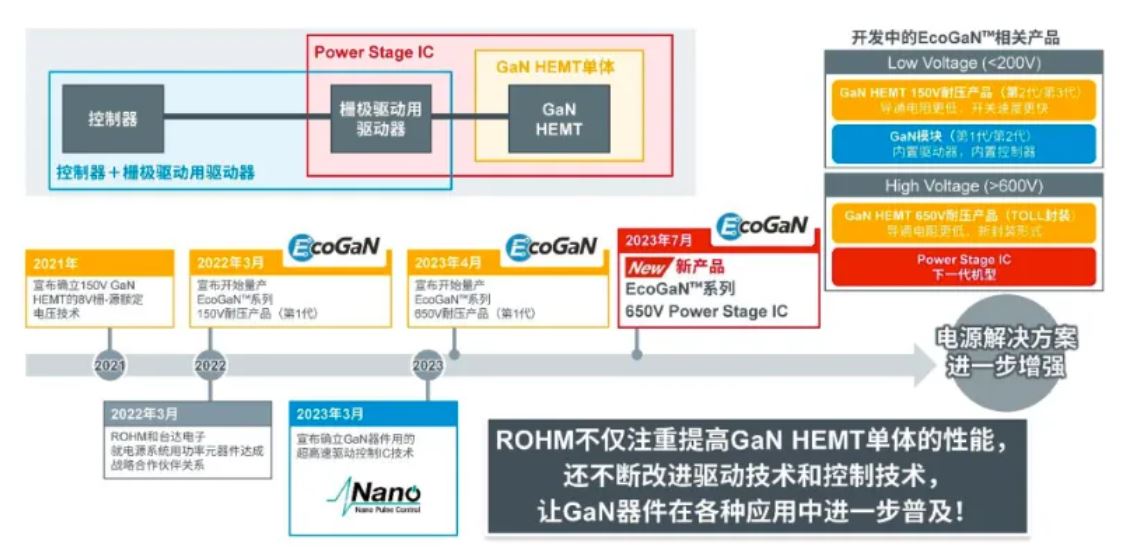 如何在設(shè)計(jì)中輕松搭載GaN器件？答案內(nèi)詳~~