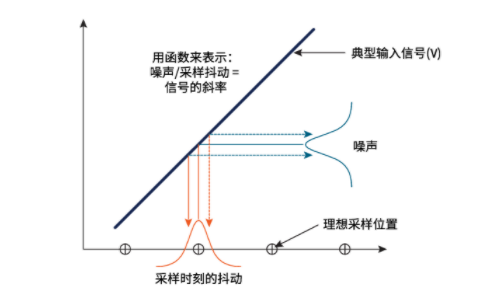揭秘ADC真實性能：有效位數(shù)(ENOB)的深度解析與應(yīng)用