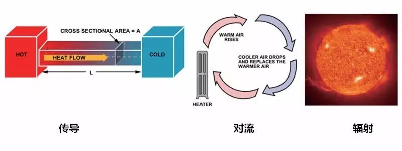 在電路系統(tǒng)中如何準(zhǔn)確測量PCB溫度與環(huán)境溫度？