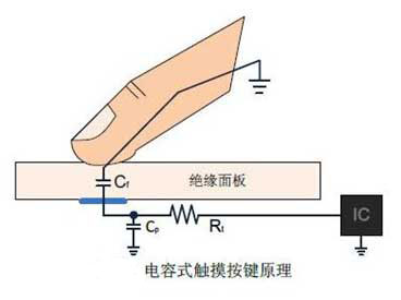 電容式觸摸芯片的工作原理