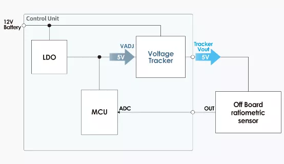 什么是電壓跟蹤器？