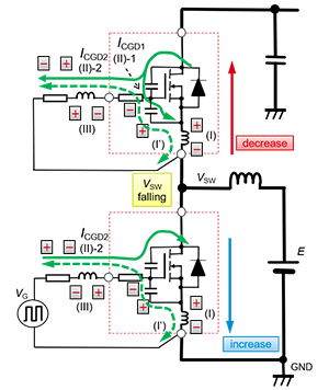 橋式電路的開關(guān)產(chǎn)生的電流和電壓