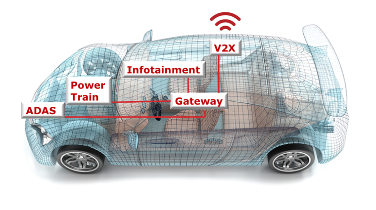 汽車廠商三大問，如何解決車用電子系統(tǒng)安全隱患？