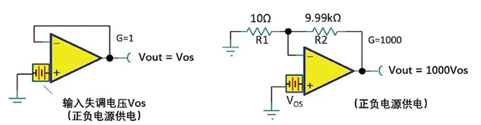 如何正確理解運(yùn)算放大器輸入失調(diào)電壓？