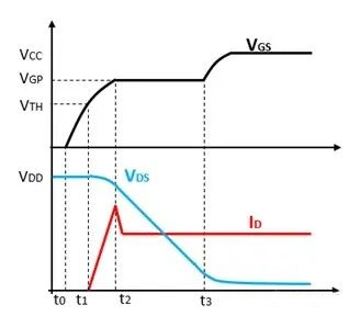 功率MOSFET零電壓軟開關(guān)ZVS的基礎(chǔ)認(rèn)識