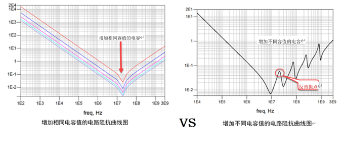 一張圖搞懂為什么去耦電容要好幾種容值？