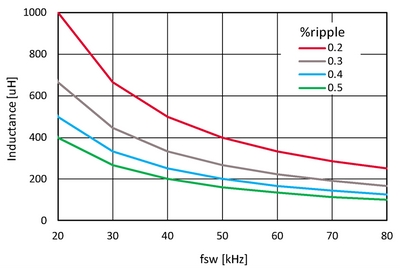 快速開關TRENCHSTOP 5 IGBT