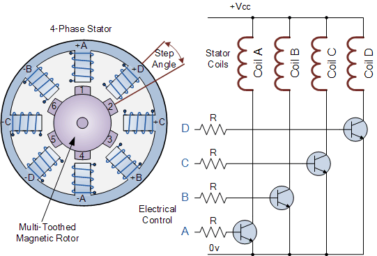 步進(jìn)電機構(gòu)造與控制