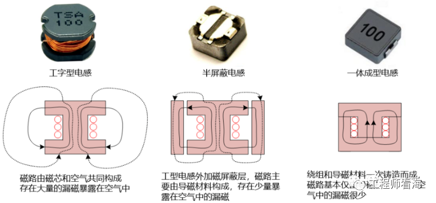 DC/DC開關電源電感下方到底是否鋪銅？