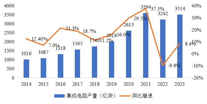 集成電路產(chǎn)業(yè)蓬勃發(fā)展，CITE2024集成電路專(zhuān)區(qū)展現(xiàn)中國(guó)市場(chǎng)旺盛活力