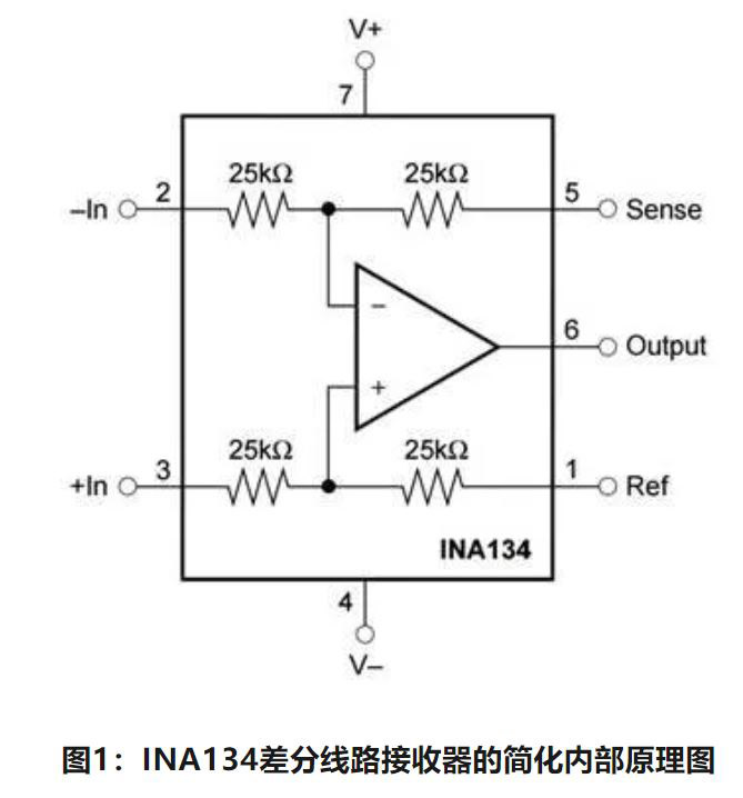 如何計(jì)算放大器的輸入電阻（通俗易懂）