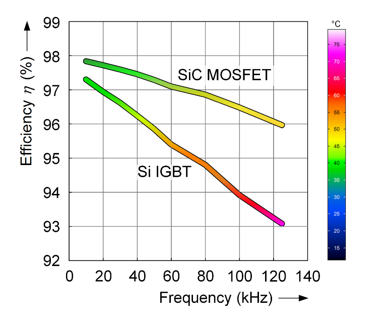 一文了解SiC MOS的應用