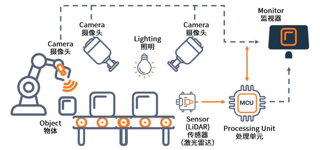 AI+機器視覺成趨勢，圖文詳解N大應用場景