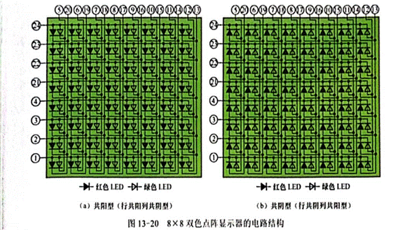 雙色LED點陣顯示器行、列引腳的識別與檢測