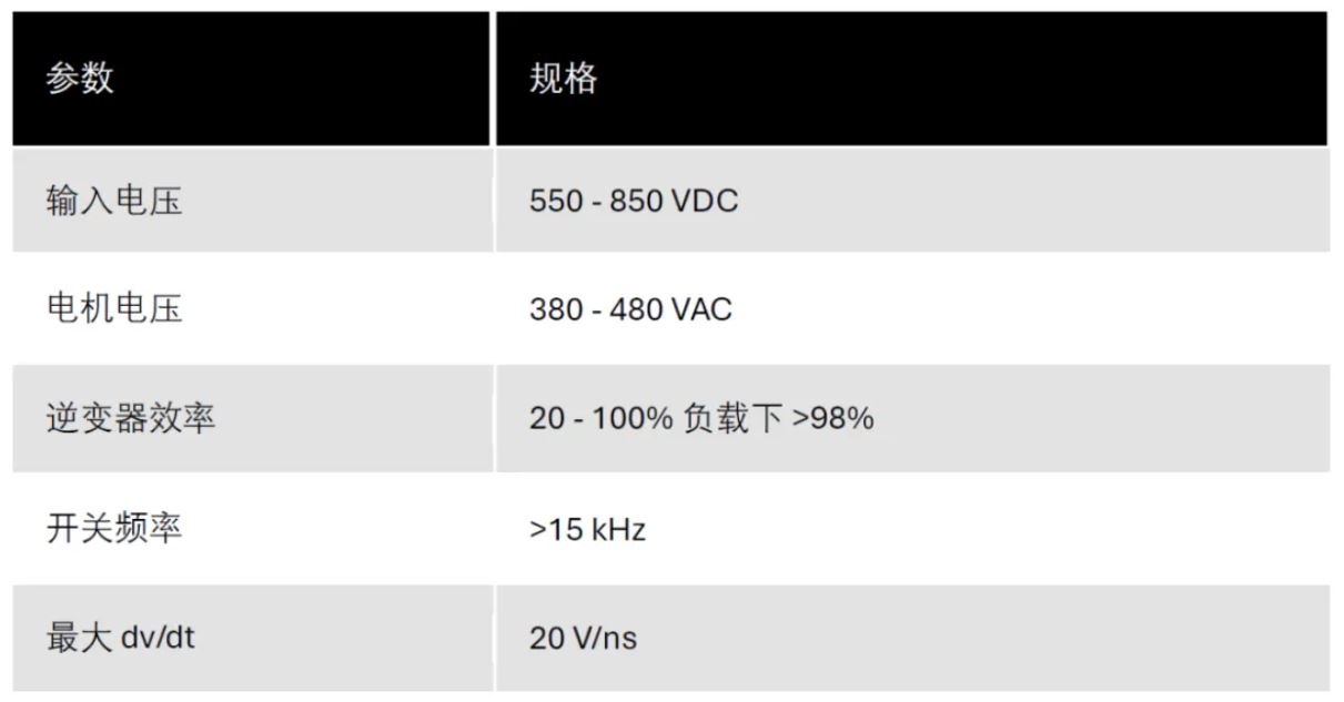 在工業(yè)電機(jī)驅(qū)動(dòng)器中采用碳化硅設(shè)計(jì)的實(shí)用工具