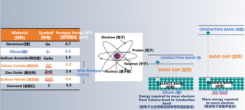 克服碳化硅制造挑戰(zhàn)，助力未來(lái)電力電子應(yīng)用