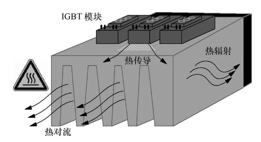 功率器件熱設(shè)計(jì)基礎(chǔ)（一）——功率半導(dǎo)體的熱阻