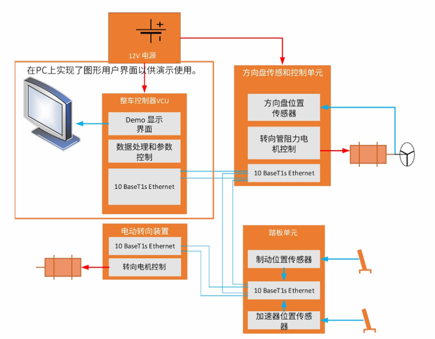 電感傳感破局線控技術(shù)系統(tǒng)！汽車機械架構(gòu)的數(shù)字化革命