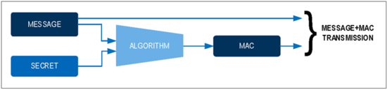揭秘對稱認證技術(shù)是如何扼住假冒零部件的咽喉？