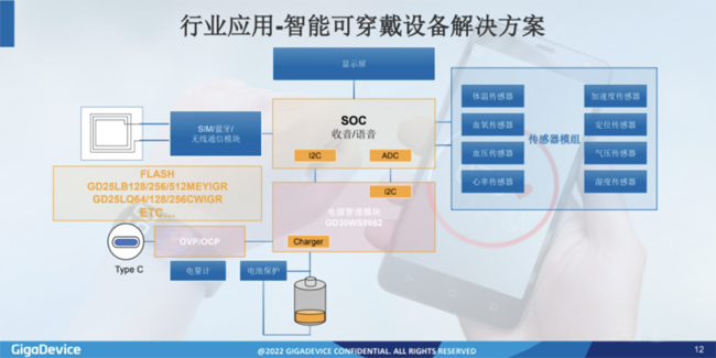 兆易創(chuàng)新：進(jìn)軍模擬芯片，瞄準(zhǔn)電源芯片PMIC和DC/DC等