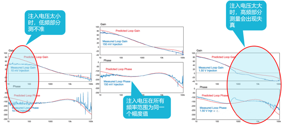 【泰享實測之水哥秘笈】： 電源測試的人間煙火，深入淺出談環(huán)路響應(yīng)測試！