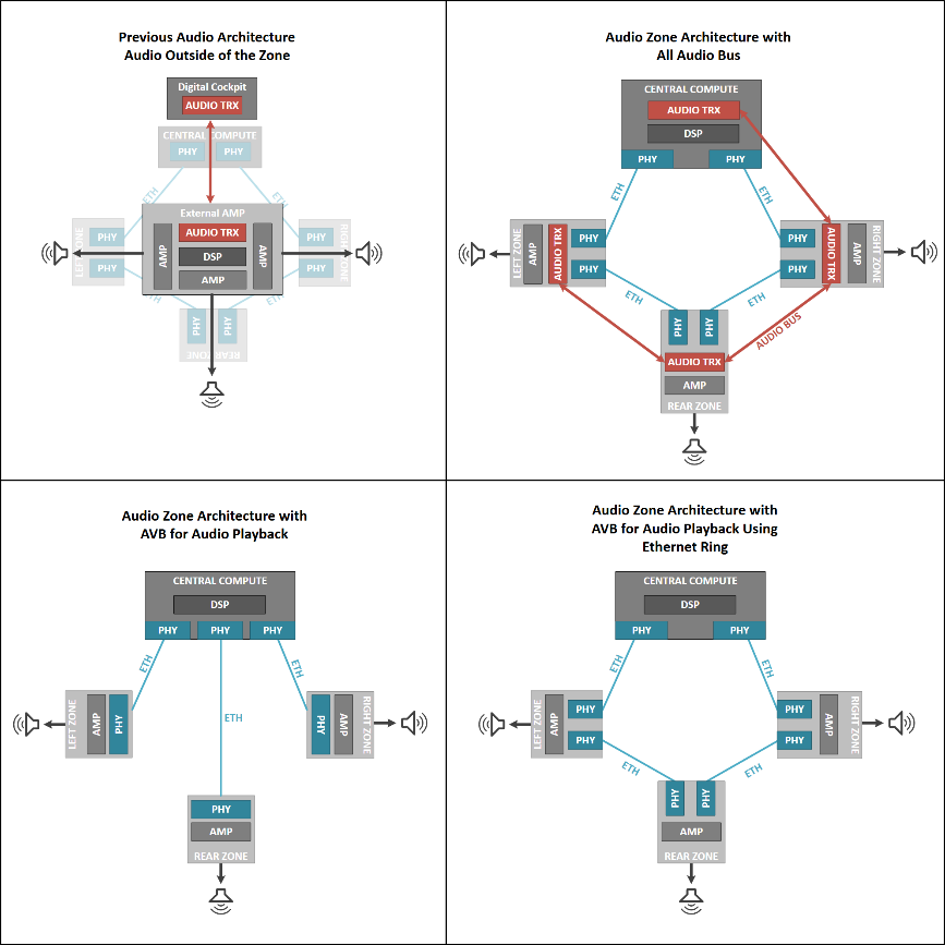 揭秘TSN和環(huán)形以太網(wǎng)如何保障車(chē)載音頻與控制的絕對(duì)可靠