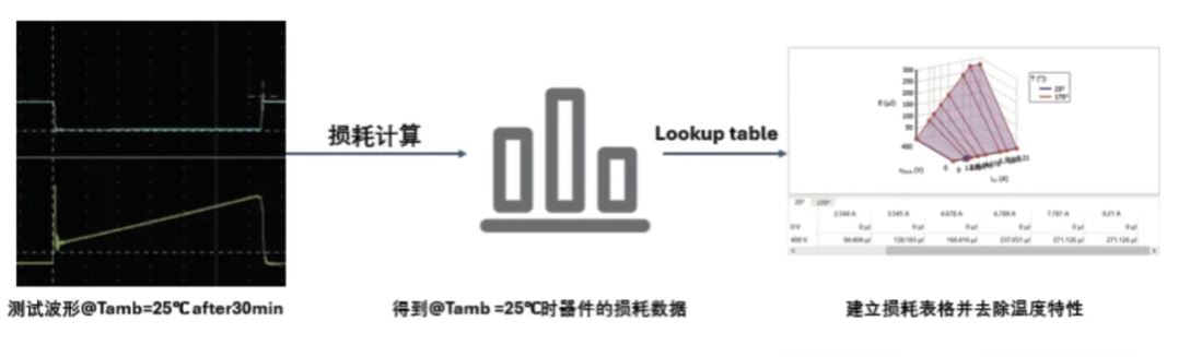 能效升級(jí)新引擎！拆解IGBT的三大技術(shù)優(yōu)勢(shì)