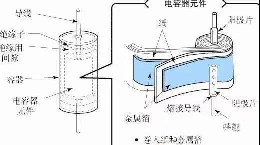 為什么鋁電解電容不能承受反向電壓？