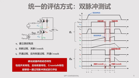 碳化硅器件動態(tài)特性測試技術(shù)剖析