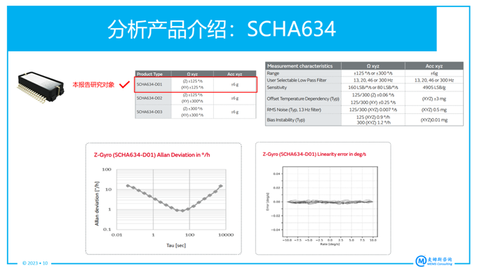 村田MEMS慣性測(cè)量單元（IMU）SCHA634產(chǎn)品分析