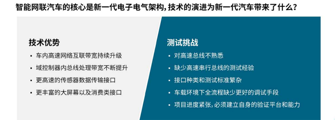 【汽車創(chuàng)新三大驅動力】系列之二：如何應對車輪上的數(shù)據中心測試挑戰(zhàn)攀升？