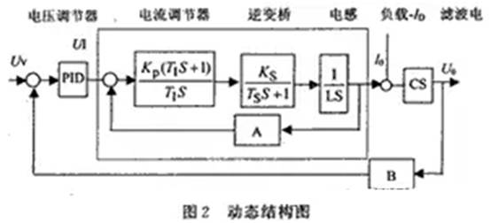 如何設(shè)計(jì)大容量開關(guān)電源？