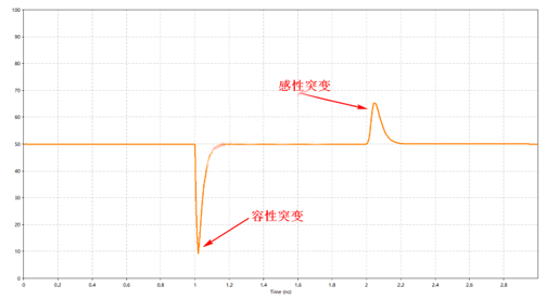 解析DDR設計中容性負載補償?shù)淖饔? style=