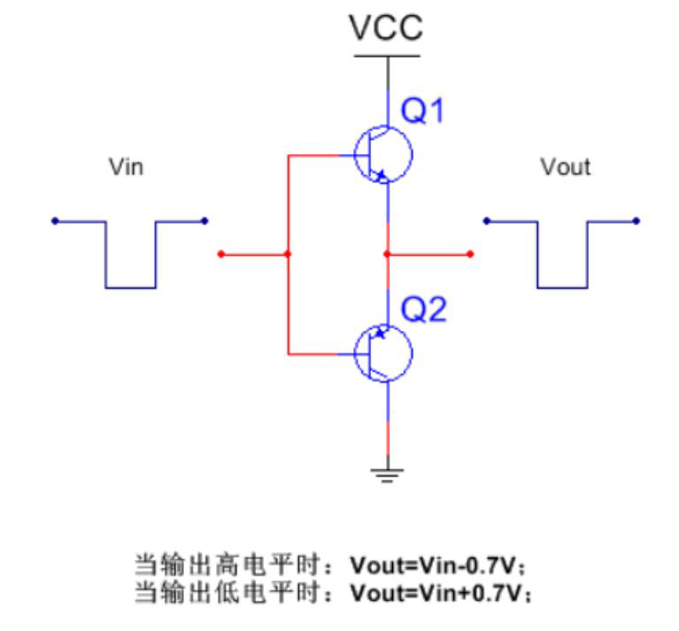 推挽電路的坑，你踩過沒？