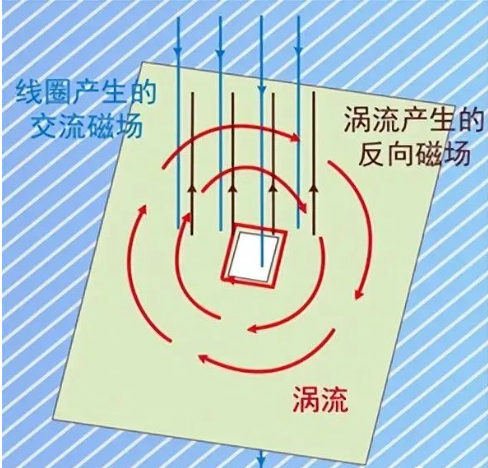 DC/DC開關電源電感下方到底是否鋪銅？