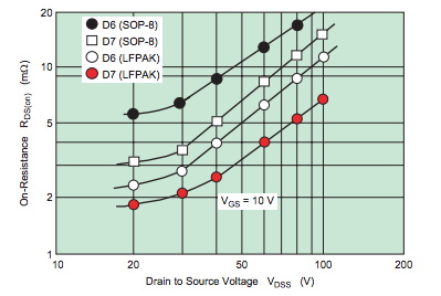 功率 MOSFET、其電氣特性定義