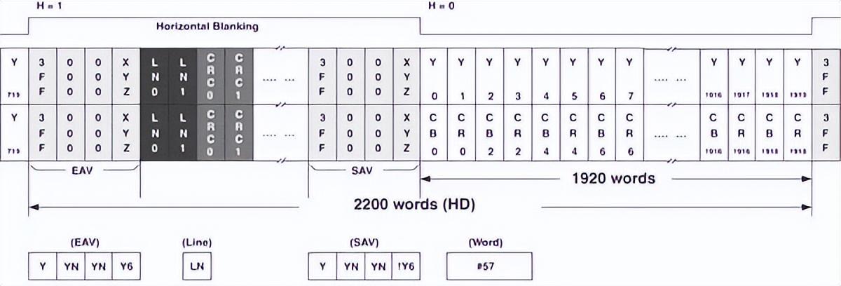 如何用內(nèi)部邏輯分析儀調(diào)試FPGA？