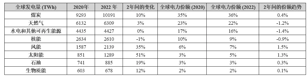 電動汽車充電進入雙向時代，可再生能源如何幫助滿足需求？