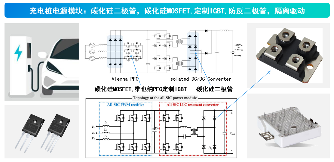 一文了解SiC MOS的應用